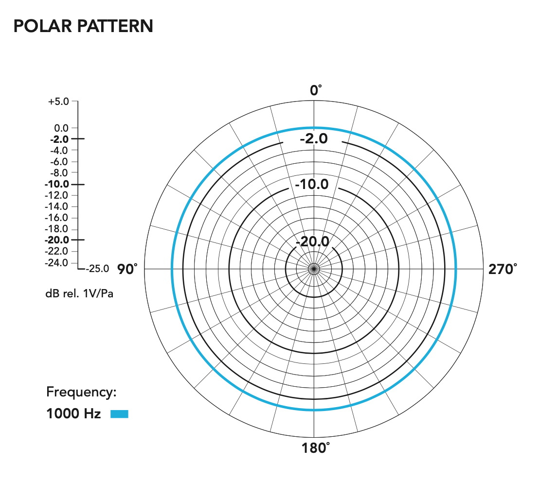 RODE Wireless Micro Camera Kit for Smartphones & Cameras